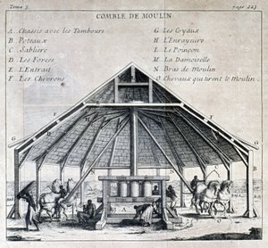 Sugar mill - in “” New voyage to the Isles of America””, by Father Labat, ed. Cavelier, Paris بواسطة المدرسة الفرنسية