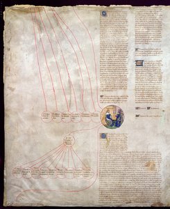 علم الأنساب لتشارلز الخامس (1338-80) Le Sage و Charles VI (1368-1422) Le Bien-Aime بواسطة المدرسة الفرنسية
