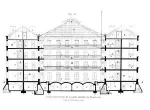 مقطع عرضي للجزء المركزي من أسرة غيز ، من Solutions Sociales بقلم جان بابتيست أندريه غودين (1817-1888) ، باريس ، 1871 بواسطة المدرسة الفرنسية
