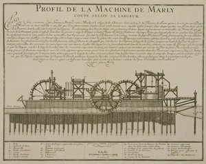 آلة المياه في Marly ، c.1715 بواسطة المدرسة الفرنسية