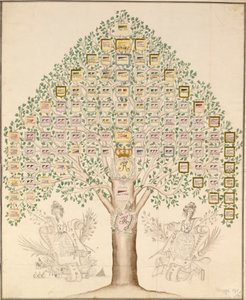 رسم تخطيطي لـ 97 محطة من الفوج التي يتكون منها الجيش البروسي الملكي ، 1756 (قلم وحبر ومرحاض على الورق) بواسطة المدرسة الألمانية