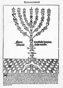 Menorah ، من Liber Chronicarum بواسطة Hartmann Schedel ، تم نشره في نورمبرغ ، 1493 بواسطة المدرسة الألمانية