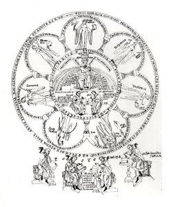 الفنون الليبرالية السبع ، رسم توضيحي من Hortus deliciarum بواسطة Herrade de Landsberg (1125-1195) (حبر على الرق) بواسطة المدرسة الألمانية