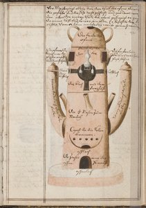 دفتر Alchemical ، ج. 1620 بواسطة جراسشوف