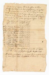 دفتر حسابات لتكاليف التوريد لأحد عشر جنديًا في الحرب الثورية ، 1782. بواسطة إسحاق جودريتش
