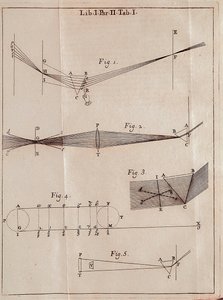 صفحة مصورة من إحدى سمات البصريات لعالم الرياضيات والفيزيائي والفلكي الإنجليزي إسحاق نيوتن (1642-1727).