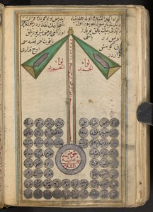 تمثيل رمزي لمحمد يقود الأنبياء إلى السماء ، 1874 بواسطة مدرسة إسلامية
