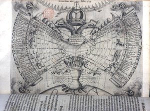 تقويم مع علامات البروج والقديسين المسيحيين الرئيسيين والرموز المجازية ، من "Ars Magna Lucis et Umbrae" ، بقلم أثناسيوس كيرشر (1601-80) روما بواسطة المدرسة الايطالية