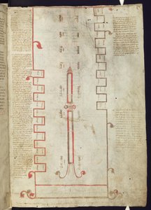 Corpus Christi Oxford MS 255A f.5r Tuba Ductilis التي تمثل العصور السبعة وثلاث مراحل من العالم بواسطة المدرسة الايطالية