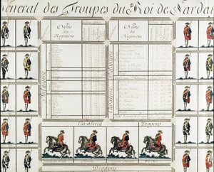 General picture of the troops of King Victor Amedee III (Vittorio Amedeo di Savoia) of Sardinia in 1780 - Museum of Risorgimento Milan بواسطة المدرسة الايطالية