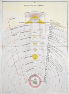 Ordinamento del Paradiso ، مخطط فلكي ، رسم توضيحي من "La Materia Divina Commedia ..." ، بقلم دانتي أليغييري ومايكل أنجلو بوناروتي بواسطة المدرسة الايطالية