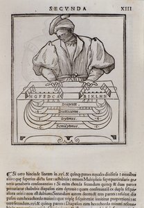 صفحة من نظرية الموسيقى من قبل Lodovico Fogliani (1475؟ -1542) (أو Ludovico Foliani) المنظر الموسيقي بواسطة المدرسة الايطالية