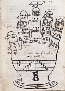 صفحة يد Guido dArezzo من Regula musica بواسطة Bonaventura da Brescia (c.1452-c.1517) بواسطة المدرسة الايطالية