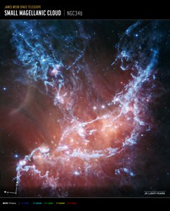 NGC 346 (صورة بوصلة MIRI) بواسطة تلسكوب جيمس ويب الفضائي (ناسا)