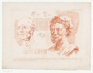 رأس وعينان رجلين من وجهات نظر مختلفة 3.e Feuille du 8e Cahier. (العنوان على الكائن) التراكيب مع أجزاء من جسم الإنسان (عنوان المسلسل) Huitième Cahier de Principes de Design (عنوان السلسلة) بواسطة لويس مارين بونيه