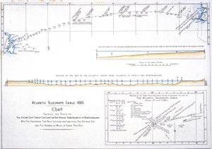 Cable Laying Map of the route of the Atlantic telegraph cable بواسطة غير معروف غير معروف