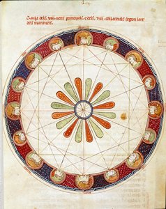 مائدة الرياح الست عشرة المصغرة مأخوذة من كتاب "Breviary d" Amor "بواسطة Ermengol de Beziers