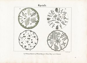 الأشكال البلورية للأملاح المختلفة