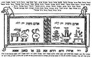 تميمة Kabbalistic تستخدم لحماية الأم أثناء الولادة ، رسم توضيحي من "Raziel Royalty" (نقش خشبي) بواسطة المدرسة الهولندية