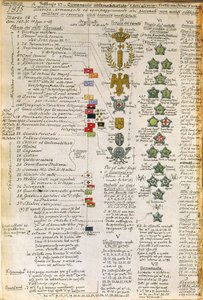 Badges and decorations of uniforms of Italian automobile artillery companies, color plate by Quinto Cenni بواسطة كوينتو سيني