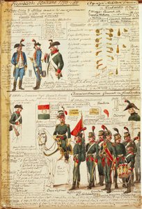 Uniforms of the National Guard of Milan. Color plate by Cenni Quinto بواسطة كوينتو سيني