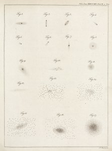 Star clusters بواسطة ريتشارد (بعد) داد