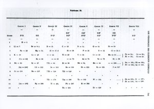 القانون الدوري للعناصر الكيميائية بقلم ديمتري إيفانوفيتش مينديلييف (1834-1907) من Le Moniteur scienceifique ، 1879 بواسطة المدرسة الروسية