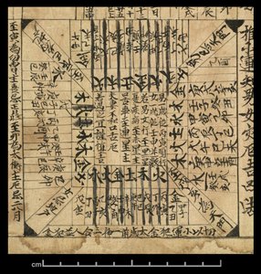 التقويم 978 م ، دونهوانغ موغاو ، الصين ، ج 978 (حبر على ورق) بواسطة المدرسة الصينية