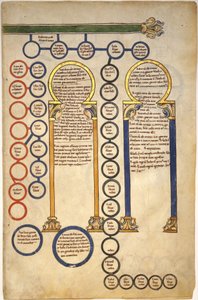 أوراق من مخطوطة Beatus: Bifolium مع جزء من سلسلة نسب المسيح وعشق المجوس ، حوالي 1180 (تمبرا وحبر وذهب على رق) بواسطة المدرسة الاسبانية