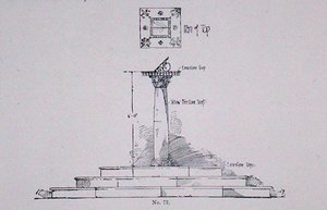 تصميم لقرص شمسي ، من كتاب توماس موسون "فن وحرفة صناعة الحدائق" ، نُشر عام 1900 (نقش) بواسطة توماس هايتون موسون