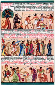 جدول زمني مصور ، 1935 بواسطة غير معروف