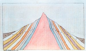 مقطع عرضي لبروكين ، جبال هارز ، ألمانيا ، تظهر طبقات جيولوجية ، 1823 بواسطة غير معروف