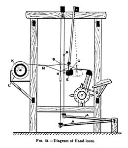 رسم تخطيطي لـ Hand-loom ، c1917 بواسطة غير معروف
