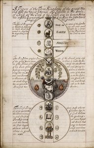 الخطاب على Geomancy ، حوالي 1685 بواسطة غير معروف