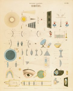 ضوء ، c1850 بواسطة غير معروف