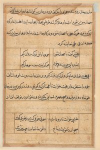 صفحة من حكايات ببغاء توتي ناما: صفحة نصية ، ج. 1560. بواسطة غير معروف