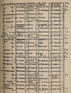 صفحة تسجيل الكتاب 1775-6 ، 1928 بواسطة غير معروف