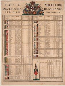 رتب الجيش الإمبراطوري الروسي في 1772 ، 1772 بواسطة غير معروف