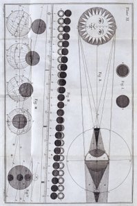 كسوف الشمس والقمر ، 1785 بواسطة غير معروف