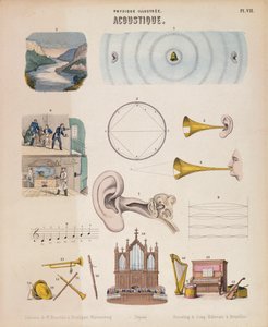الآلات الموسيقية والأصوات المختلفة ، Wurtemberg ، c1850 بواسطة غير معروف