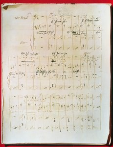الدرجة الأصلية لفالس فيينا "الدانوب الأزرق" بقلم يوهان شتراوس الأصغر (1825-99) (مخطوطة)