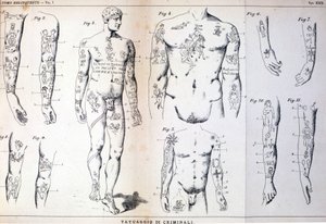 أنواع مختلفة من الأوشام للمجرمين: اللوحة موضحة في "" الرجل المجرم "(L'uomo delinquente) بواسطة عالم الجريمة الإيطالي سيزار لومبروسو (1835-1909). بواسطة فنان غير معروف
