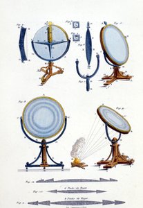 مرايا عاكسة بواسطة فرينل (1788 - 1827). بواسطة فنان غير معروف
