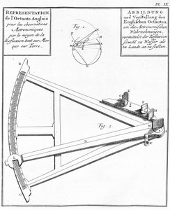 Compas and sextant - تمثيل octant الإنجليزي. الرسم في "" رحلة تاريخية لأمريكا ميريديونالي تم تنفيذه بأمر من ملك إسبانيا "، بقلم دون جورج خوان ودون أنطوان دي أولوا ، مكتبة Librairie du Roi ، باريس بواسطة فنان غير معروف