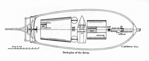 مخطط "الرذاذ" ، وهو قارب بدأ فيه الملاح الأمريكي جوشوا سلوكم (1844-1909) جولته حول العالم في عام 1895. بواسطة فنان غير معروف