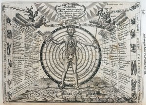 Astrological chart