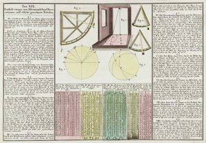 Astronomical observations and tables explained بواسطة فريدريك (المرتبط ب) بارنارد