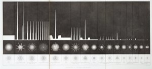 Intensity and range of lighthouse lamps بواسطة ريتشارد (بعد) داد