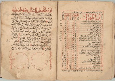 كتاب النجوم الثابتة بواسطة عبد الرحمن الصوفي
