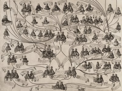 شجرة عائلة بيت هابسبورغ ، 1629. بواسطة Aegidius Sadeler II